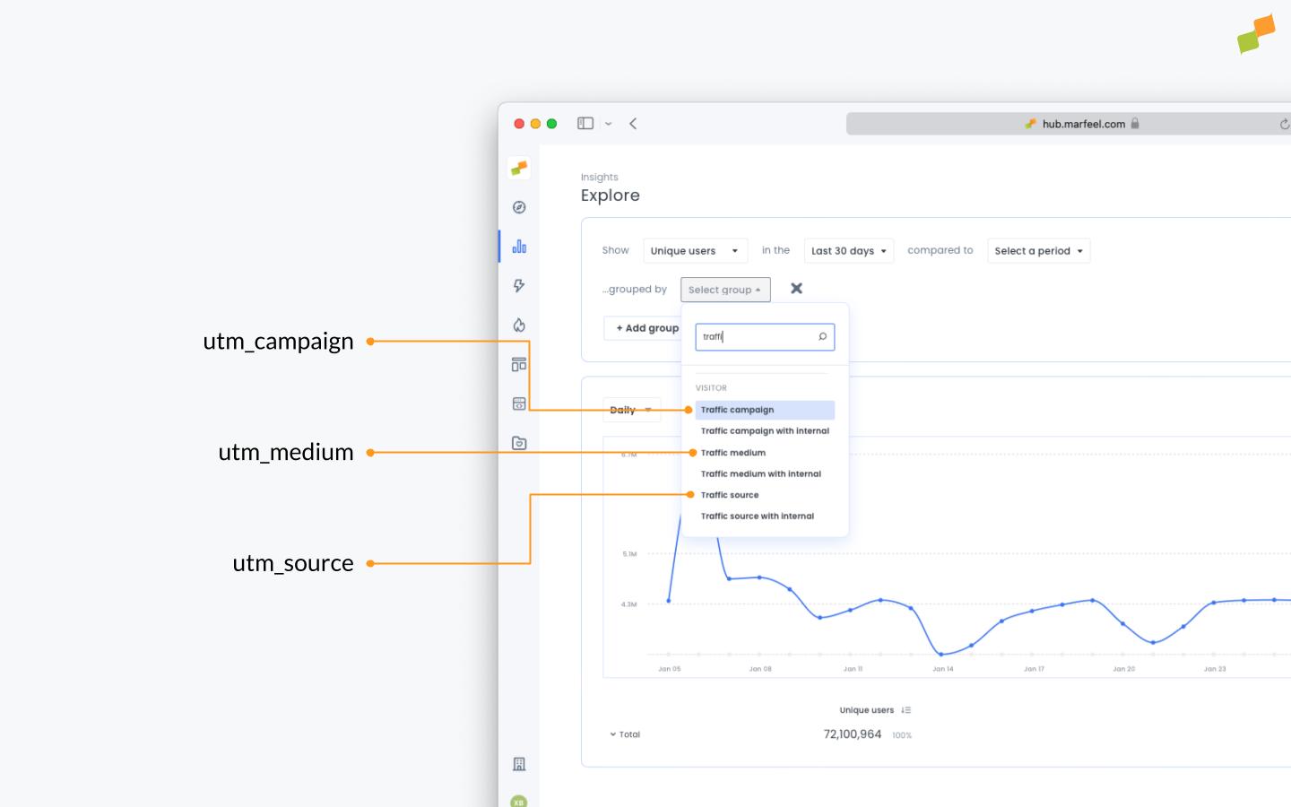 Explore interface displaying UTM-based traffic source and medium breakdown|690x431