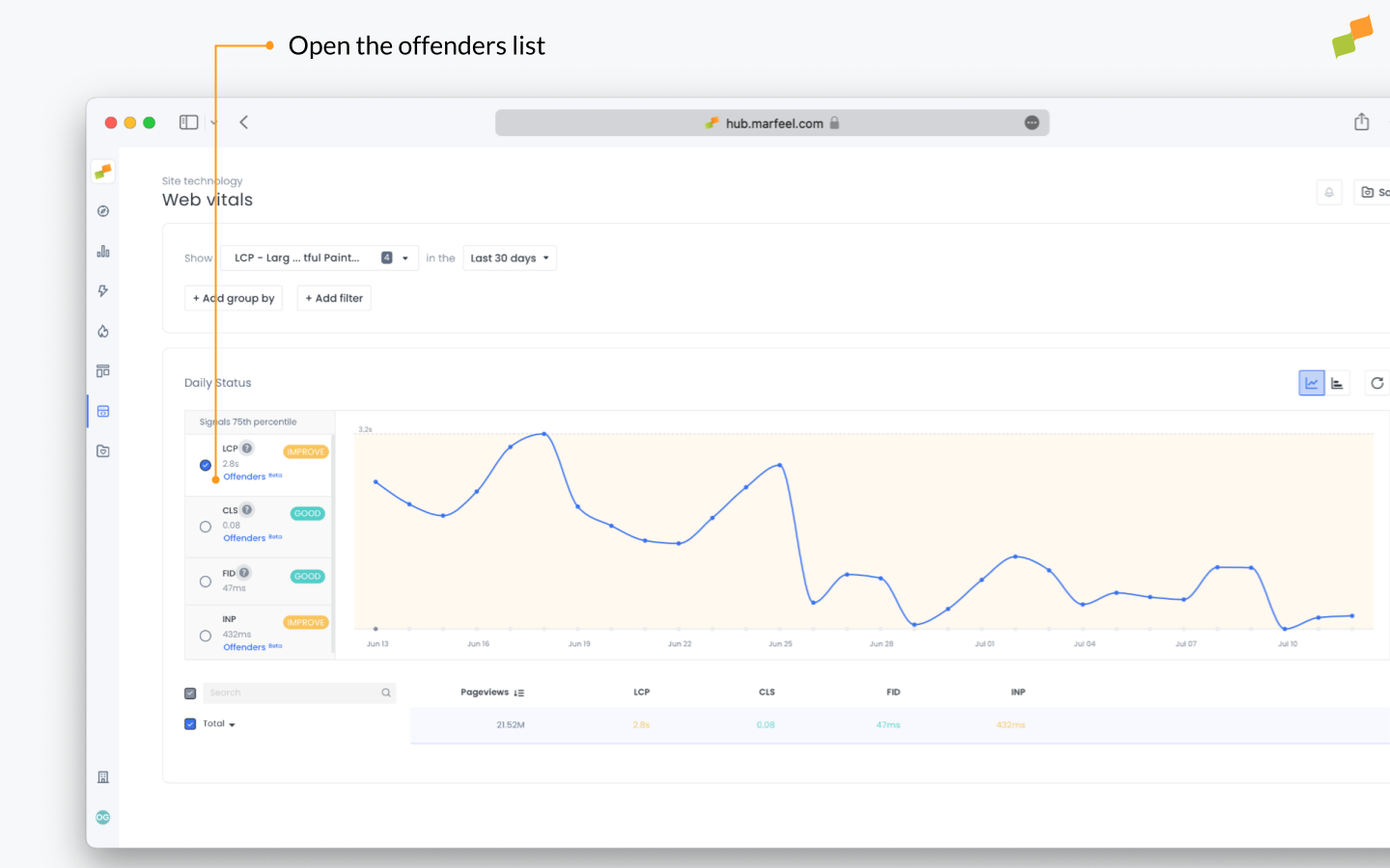 CWV Offenders button generating CSS selectors for underperforming elements|690x431