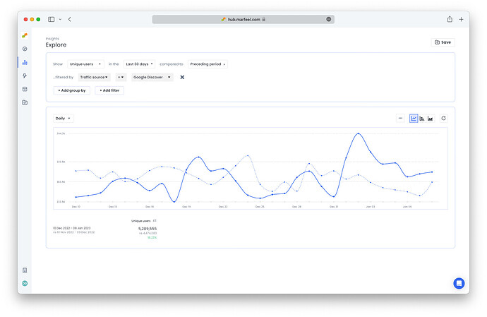 Explore view comparing Google Discover traffic against the preceding 30-day period|690x449