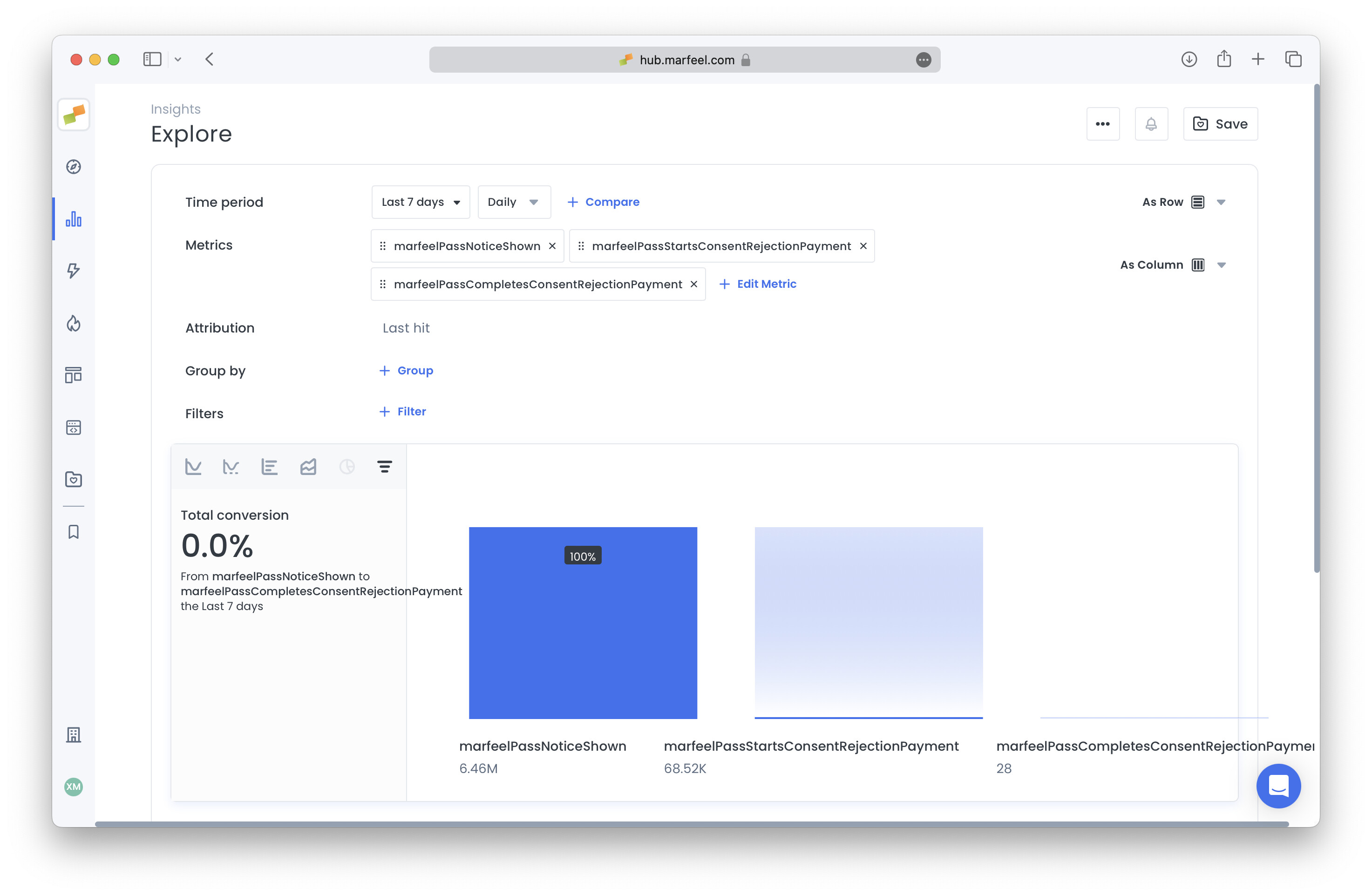 Funnel visualization showing CMP shown, reject clicked, and payment completed steps|690x450