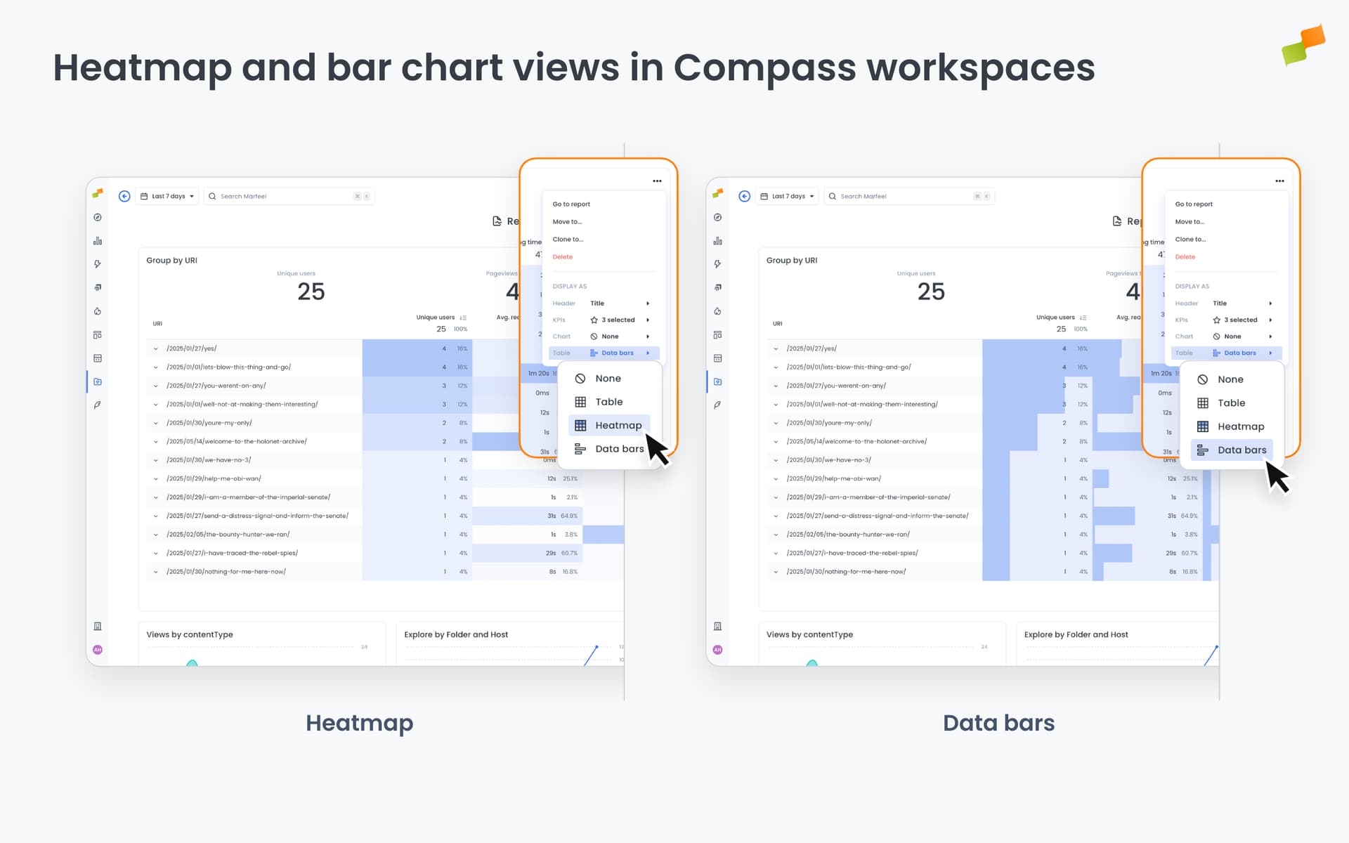 Heatmap and bar chart views in Compass workspaces|690x431