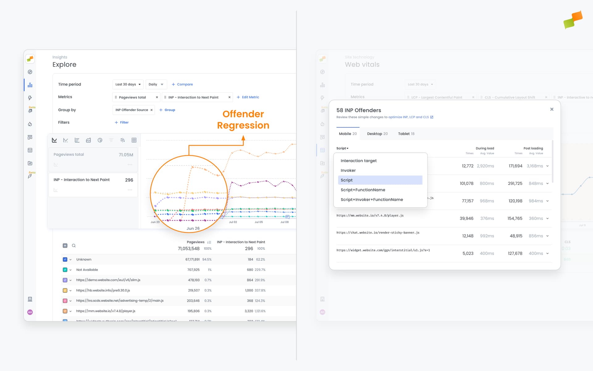 Performance analysis dashboard showing INP breakdown and Core Web Vitals metrics|690x431