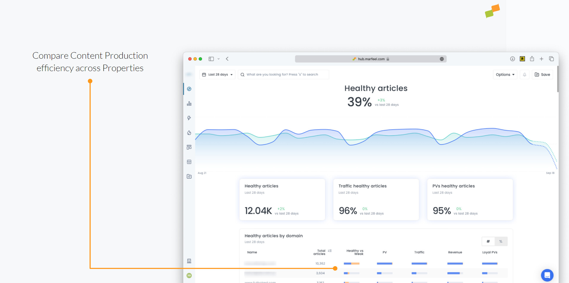 Marfeel roll-up account aggregated data view showing child account metrics|690x343
