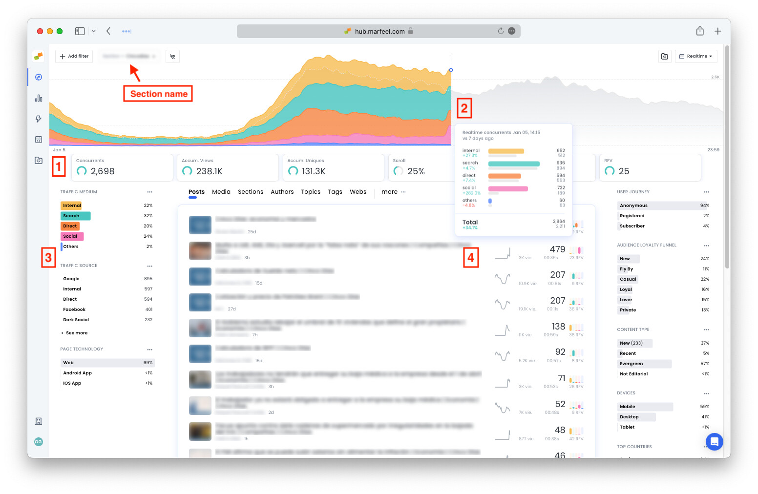 Compass Dashboard filtered by a single section showing section-level metrics|690x449