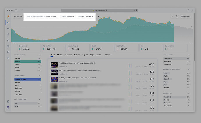 Compass real-time view filtered by Google Discover traffic source and topics|690x422