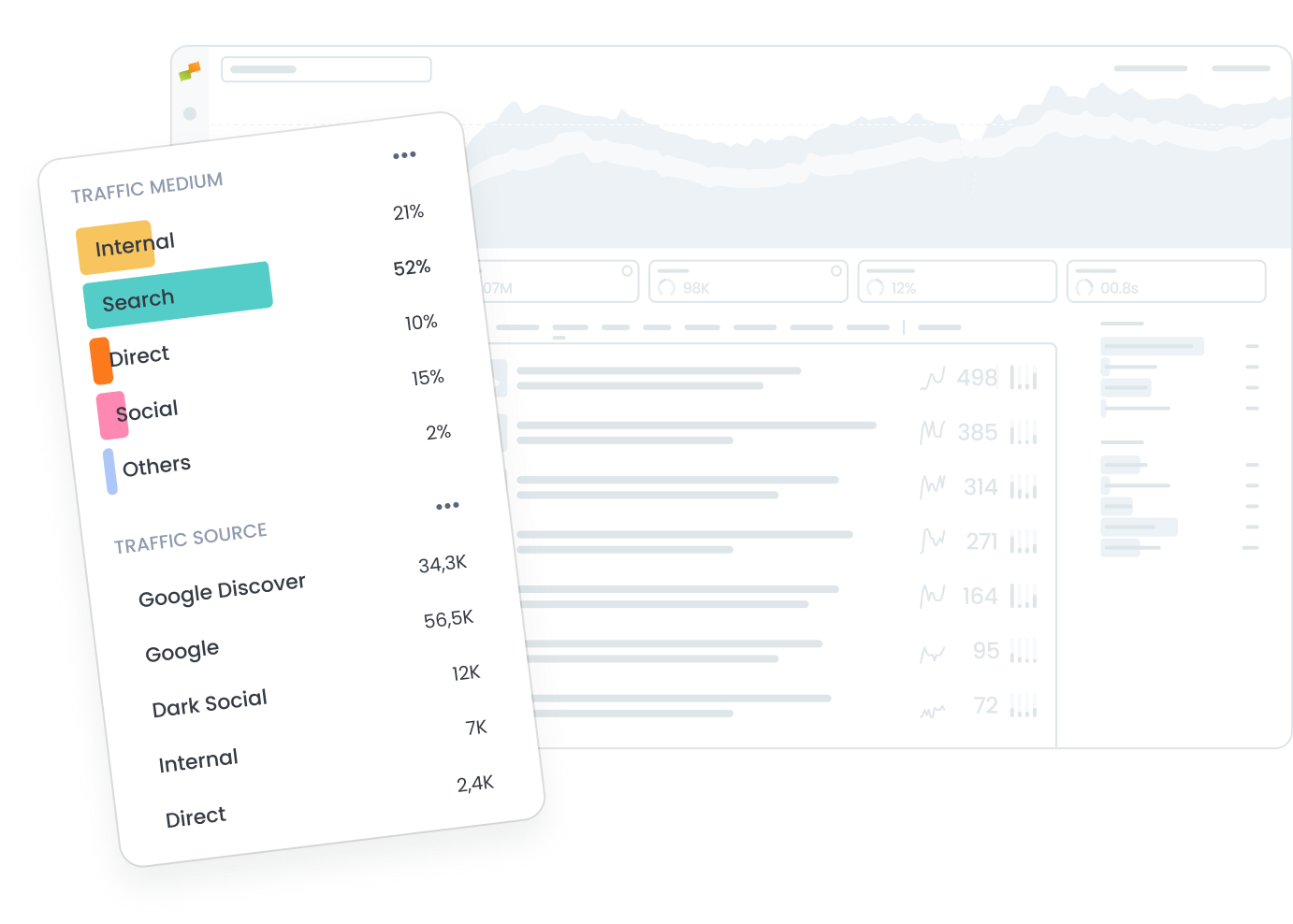 Traffic channels analysis