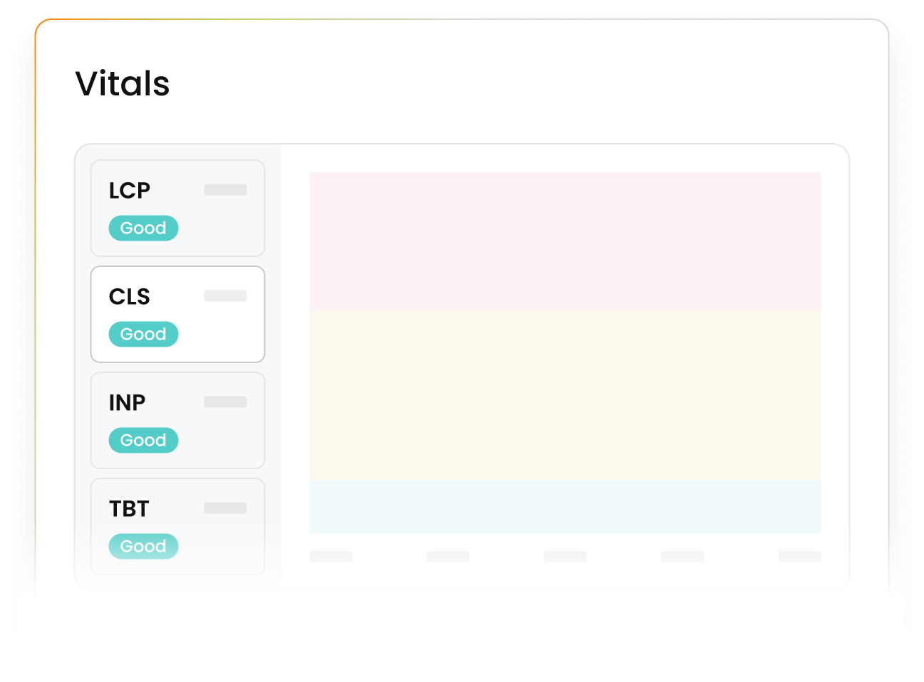 Marfeel Site Technology - Core Web Vitals