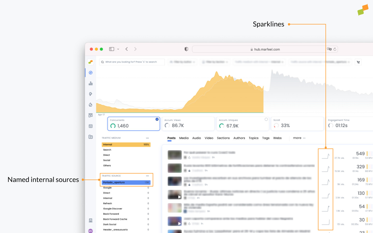 Compass internal traffic filter showing recirculation module markup options|690x431