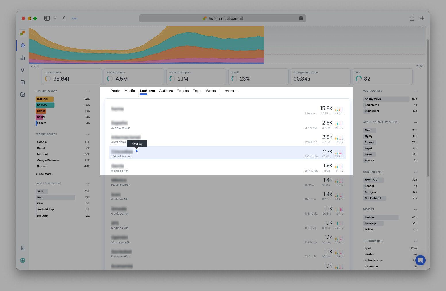 Compass Dashboard Sections view with hover filter option highlighted|690x449