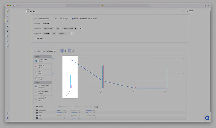Optimize view drilldown by section filtered for Google Discover acquired traffic|690x410