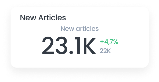 Marfeel Data & BI - New Articles count