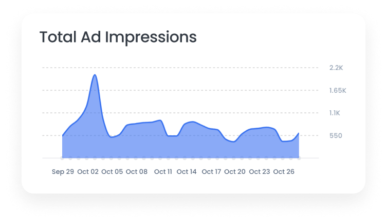 Marfeel Data & BI - Total Ad Impressions