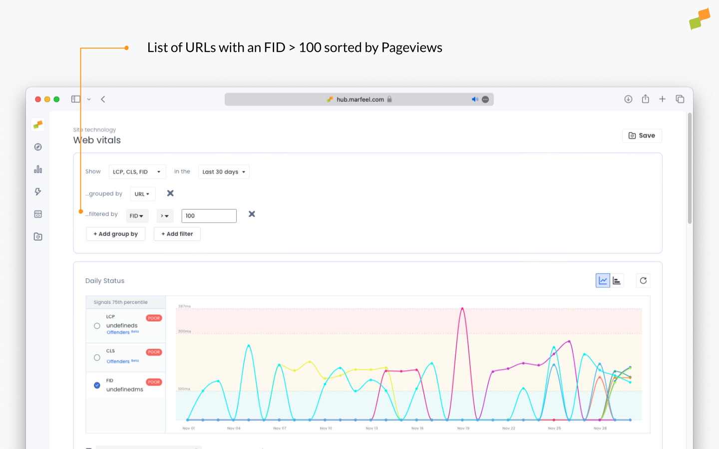 URLs filtered by FID scores over 100ms to surface underperforming pages|690x431