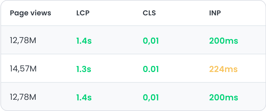 Marfeel Site Technology - Debug data table