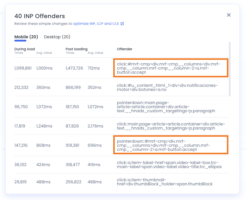 Core web vitals report showing INP offenders attributed to MarfeelPass consent elements|690x559