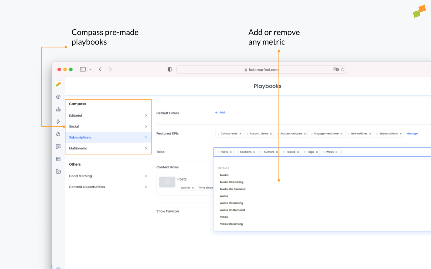 Marfeel Compass pre-made playbook configurations|690x431