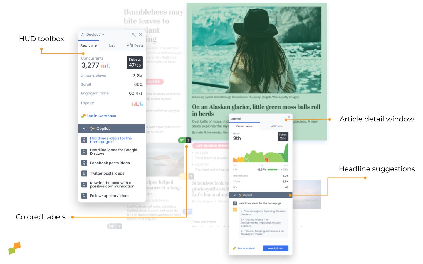 Annotated overview of all HUD elements on a live homepage|690x431