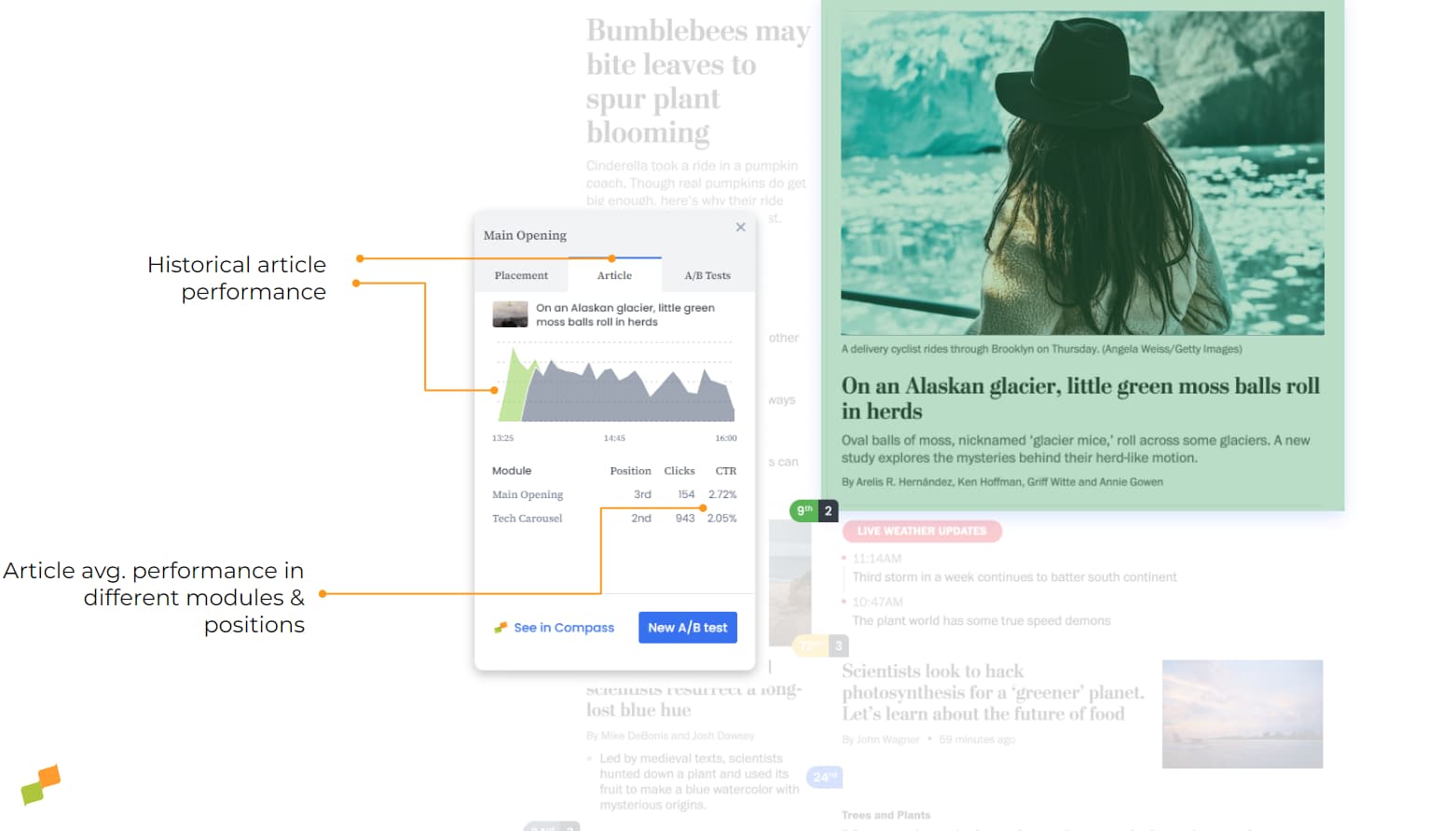 Article trend graph showing CTR history relative to active homepage users|690x393