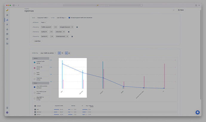 Optimize view drilldown by topic showing Google Discover performance by subject|690x410