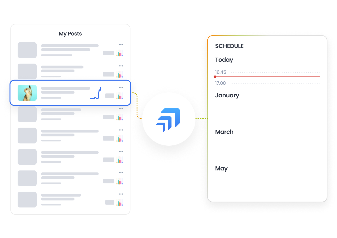 Marfeel Amplify - Posts and schedule