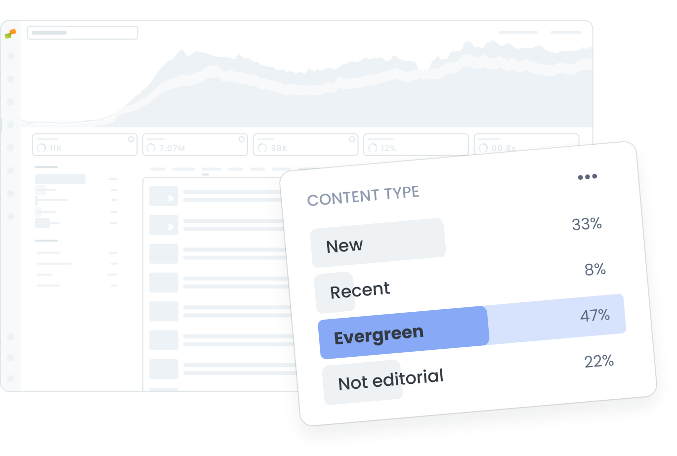 Evergreen content analysis