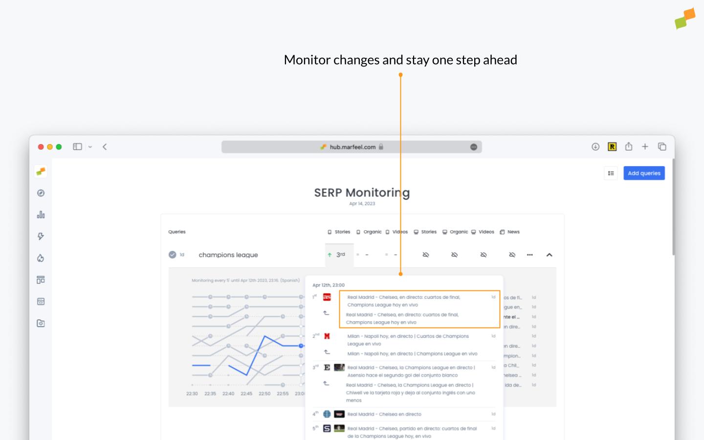 SERP Monitoring competitor visibility comparison chart|690x431