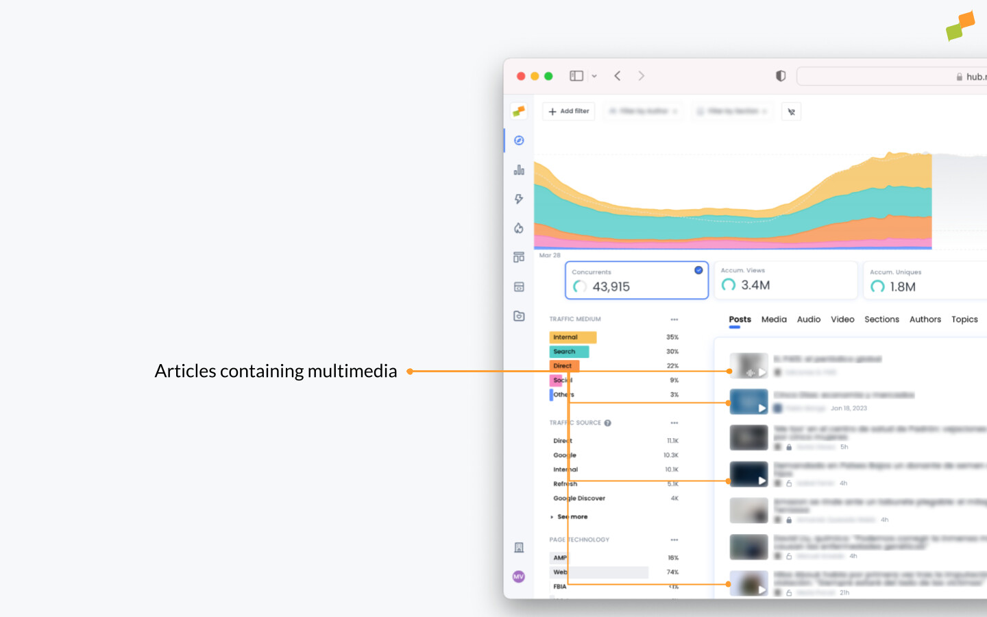 Compass dashboard showing play button and podcast icons on articles with multimedia content