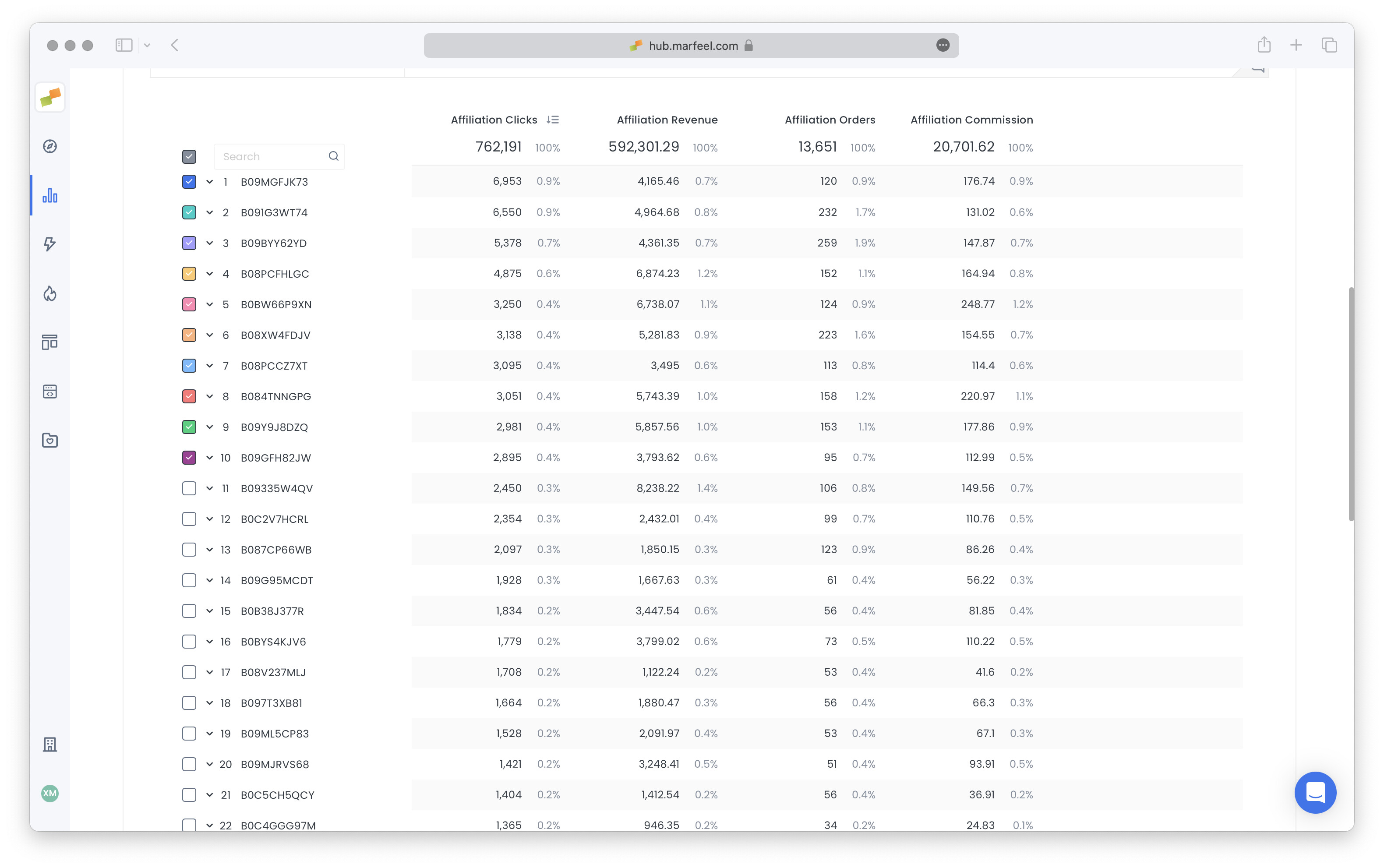 Affiliation metrics dashboard showing clicks, revenue, orders, and commission|690x432