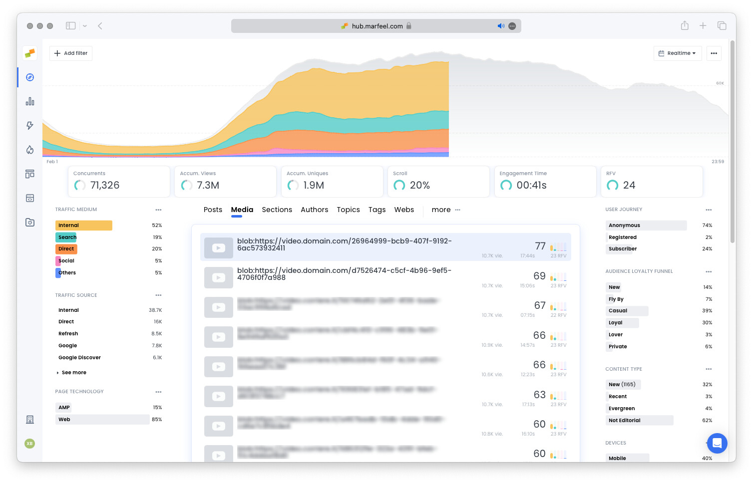 Marfeel Multimedia dashboard showing video titles displayed as URLs instead of proper names