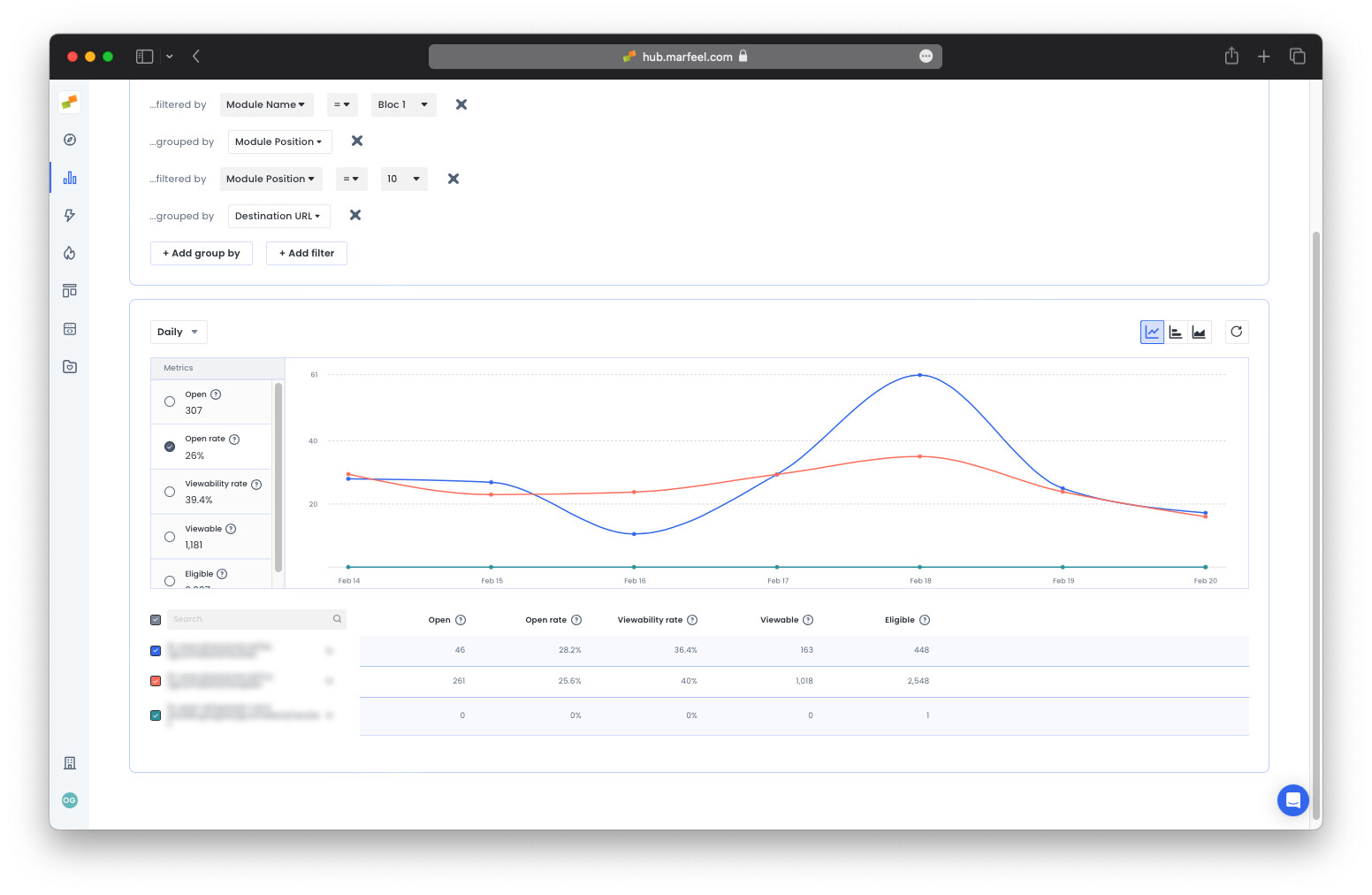 Destination URL breakdown for the 10th module position showing top-performing links|690x449