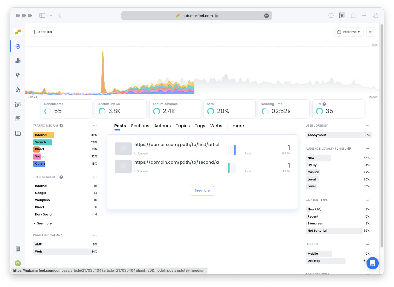 Article listing showing a plain URL instead of extracted editorial metadata|687x500