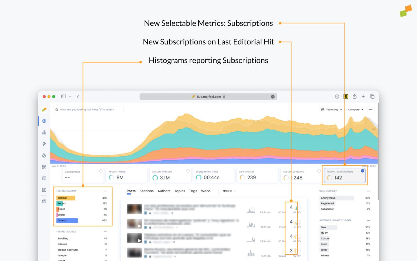 Marfeel Compass selectable metrics showing featured KPIs|690x431