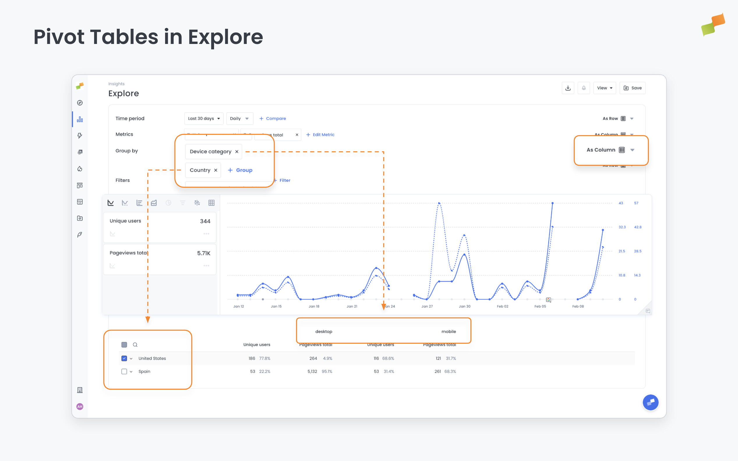 New pivot table layout: compare metrics side by side across dimensions|690x431