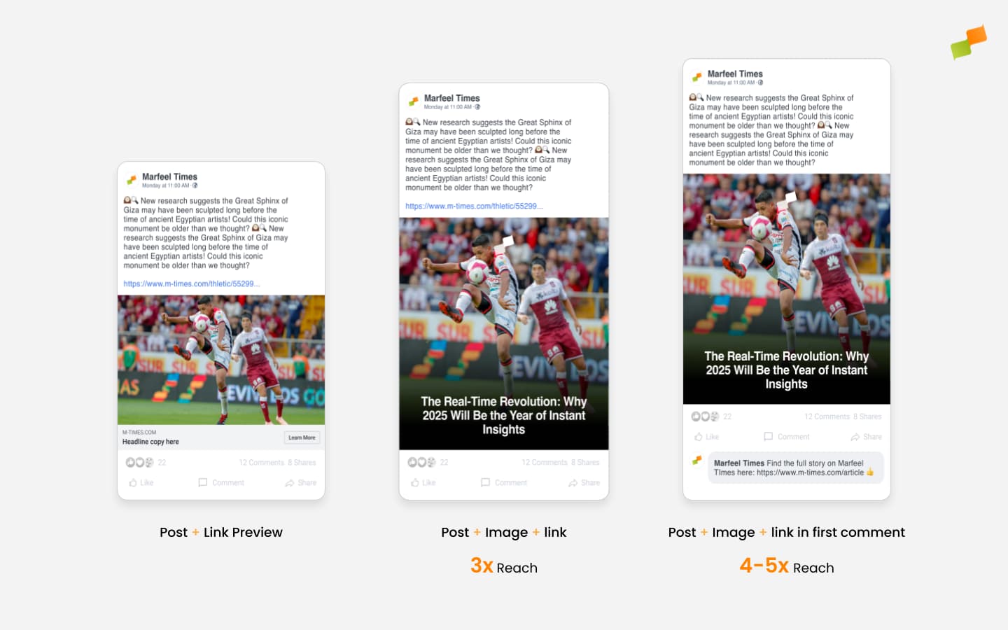 Chart comparing reach by link placement across social platforms