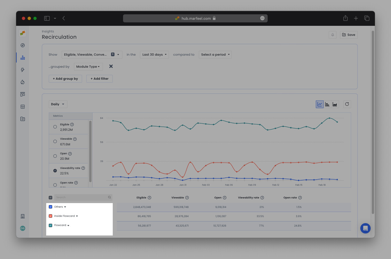 Recirculation module types showing Flowcard, Inside Flowcard, Inline, and Others categories