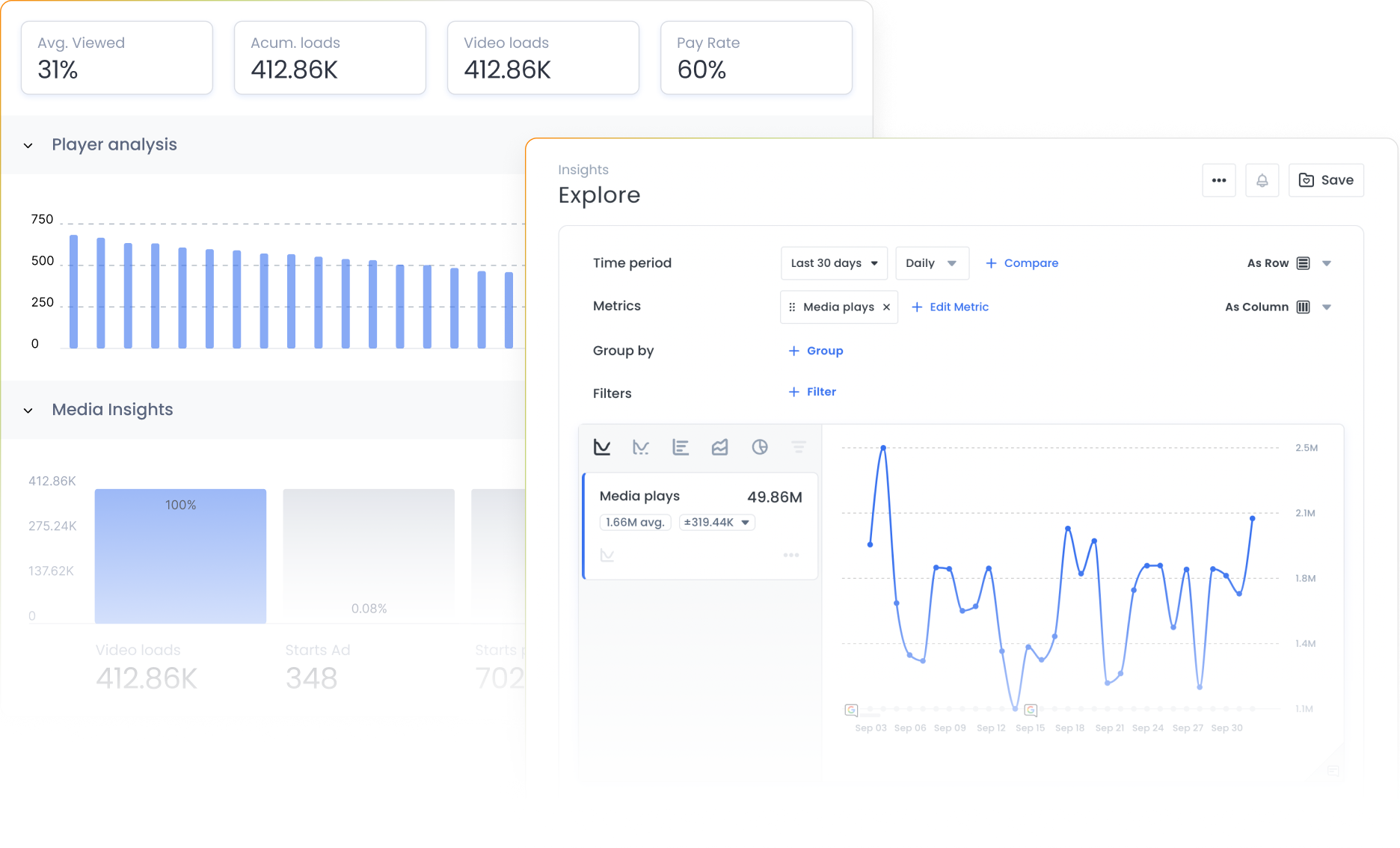 Marfeel Engagement analytics dashboard