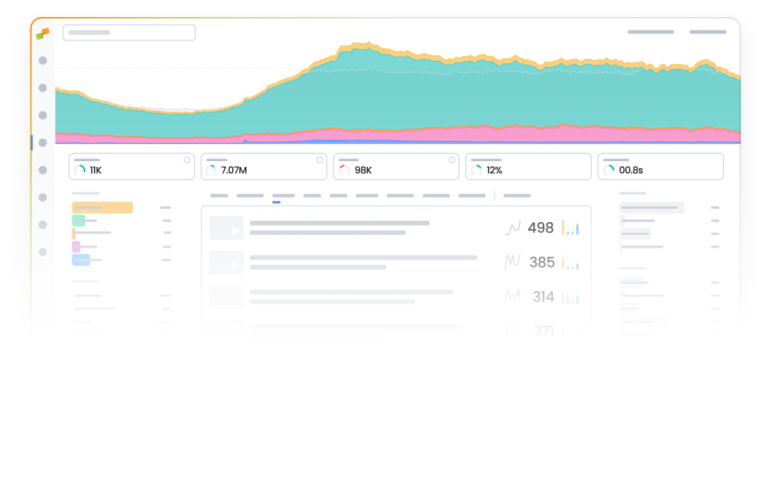 Marfeel Data & BI - Historical analytics
