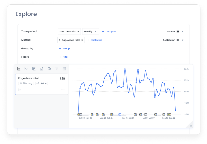 Marfeel Data & BI - Explore reporting