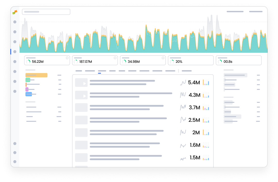 Marfeel Data & BI - Historical graphic