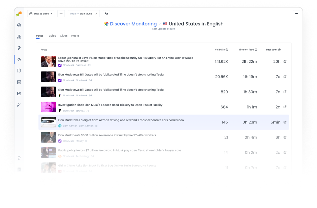 Marfeel Monitoring - Topic Discovery