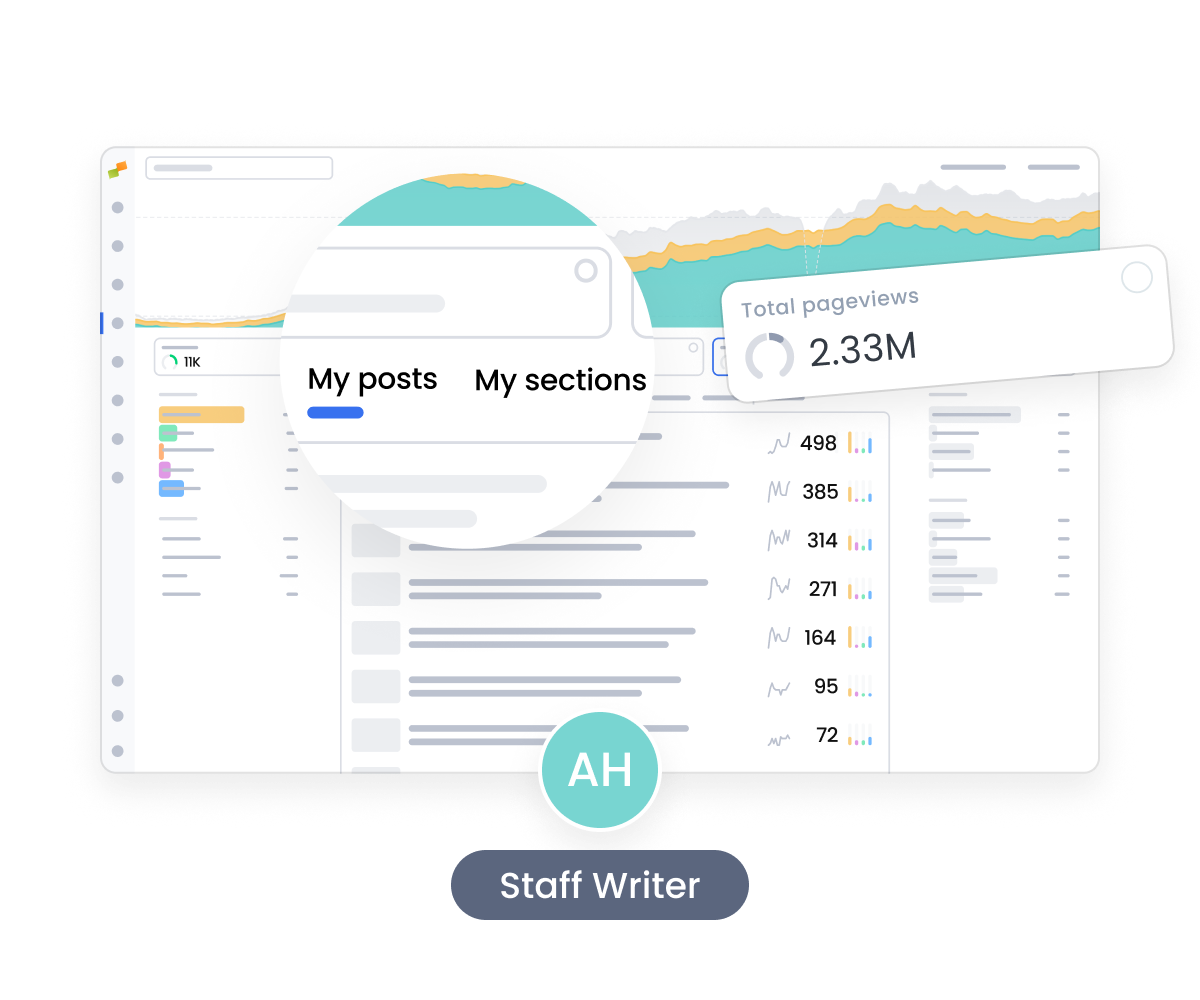 Marfeel Measure Impact