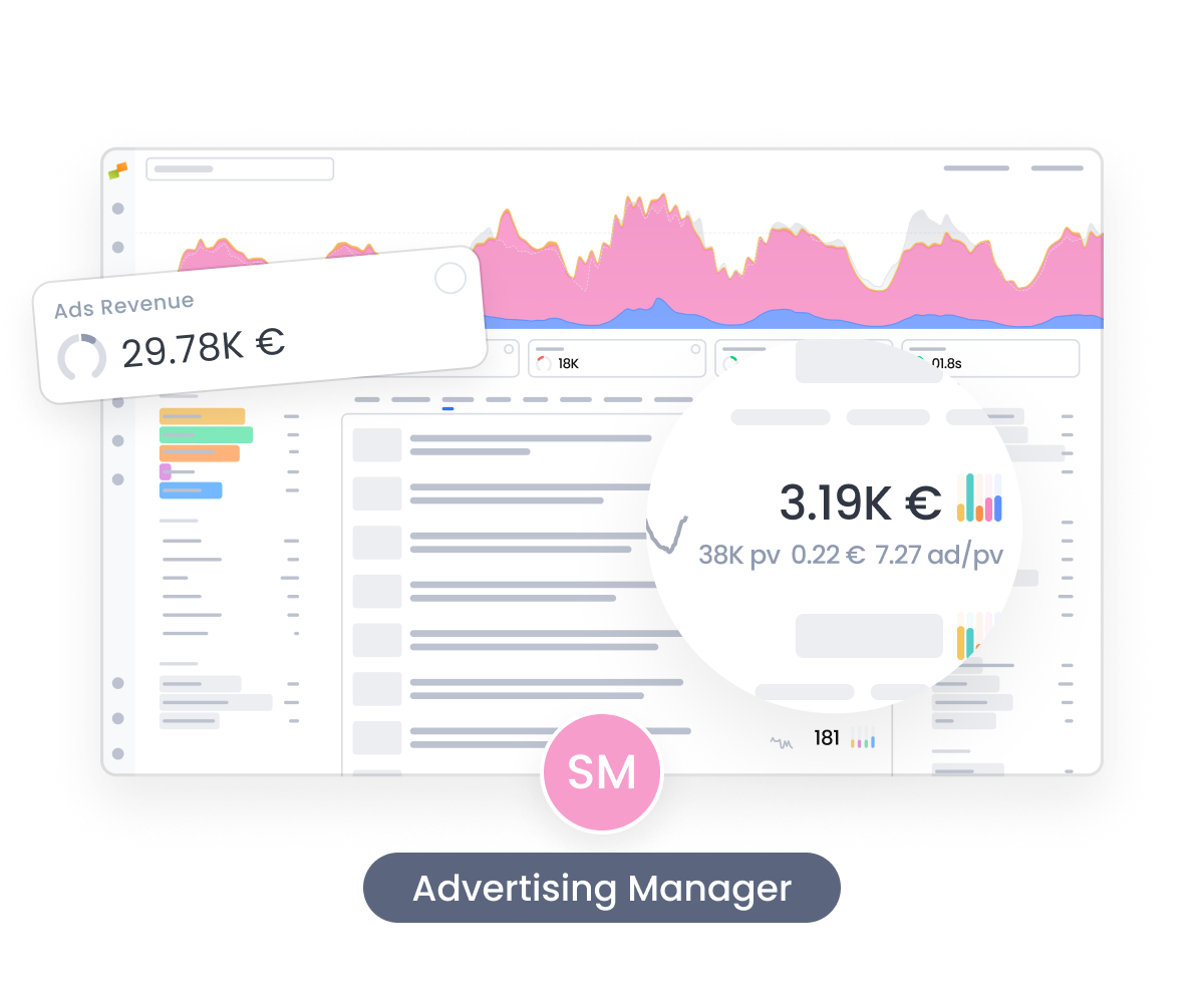 Marfeel Measure Impact - 2
