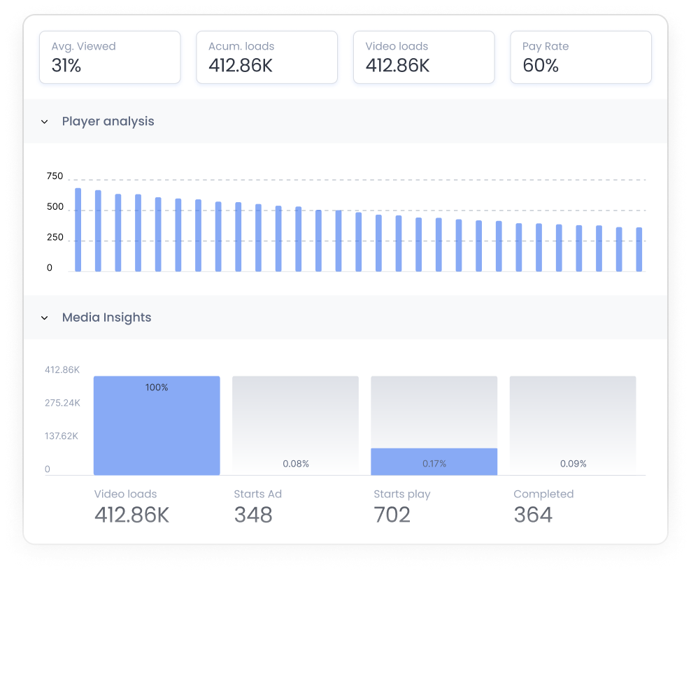 Marfeel Multimedia - Player analysis and media insights
