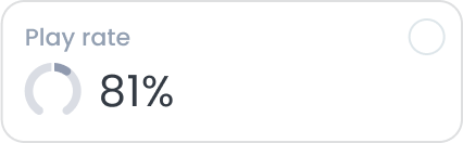 Marfeel Multimedia - Play rate