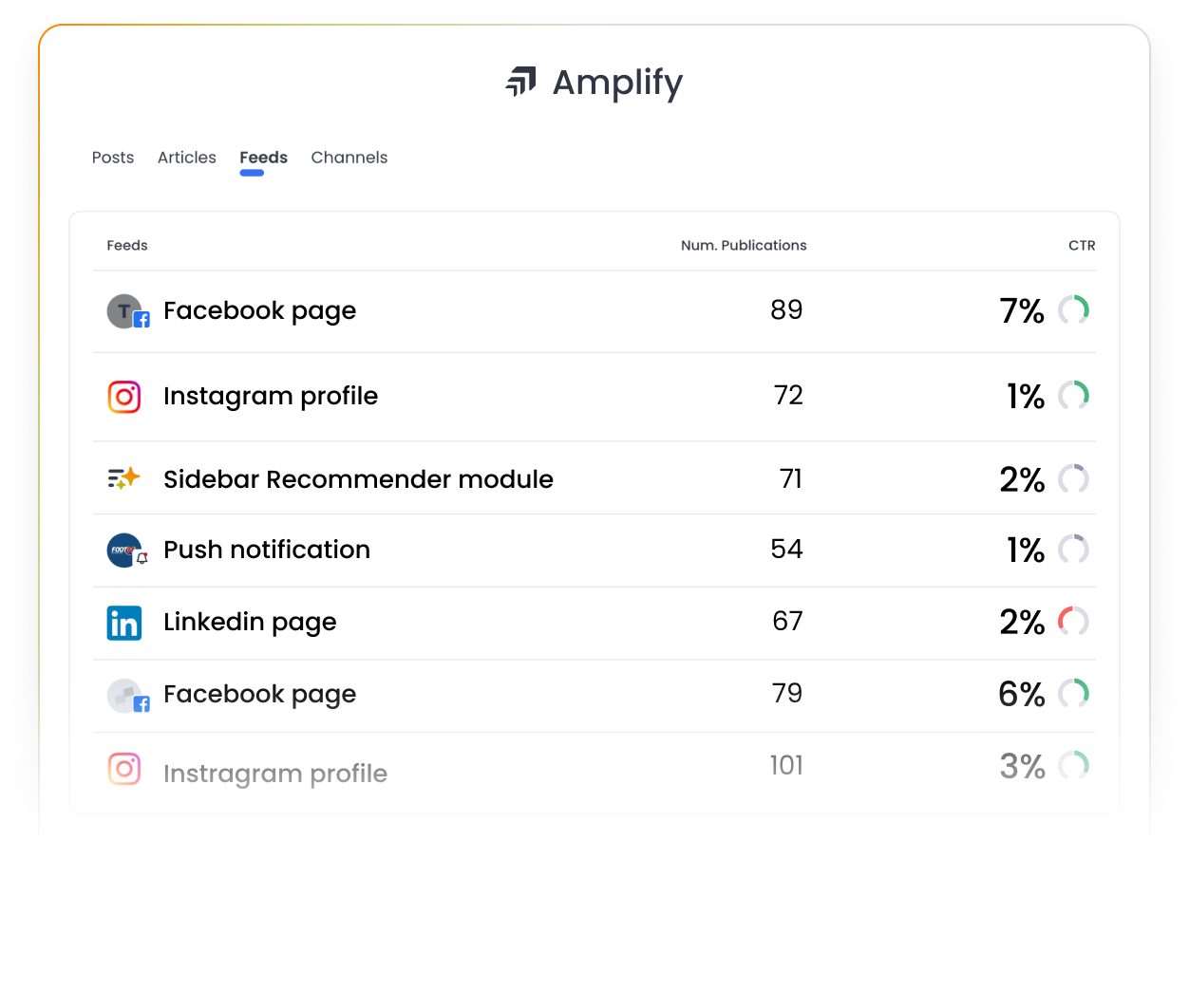 Marfeel Amplify - Performance tracking