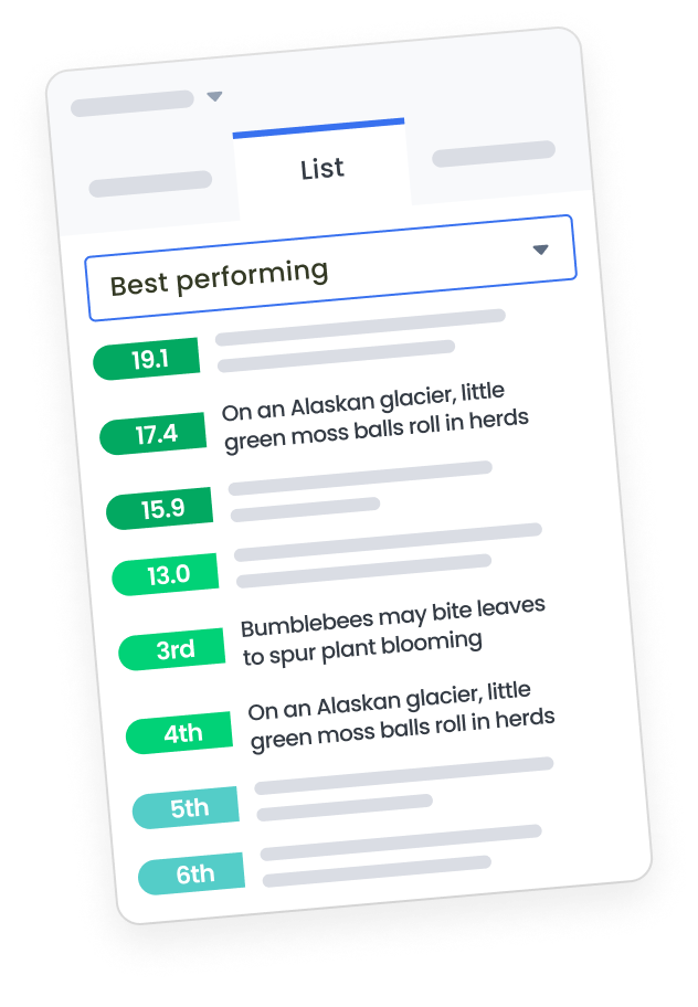 Marfeel HUD - Best performing list