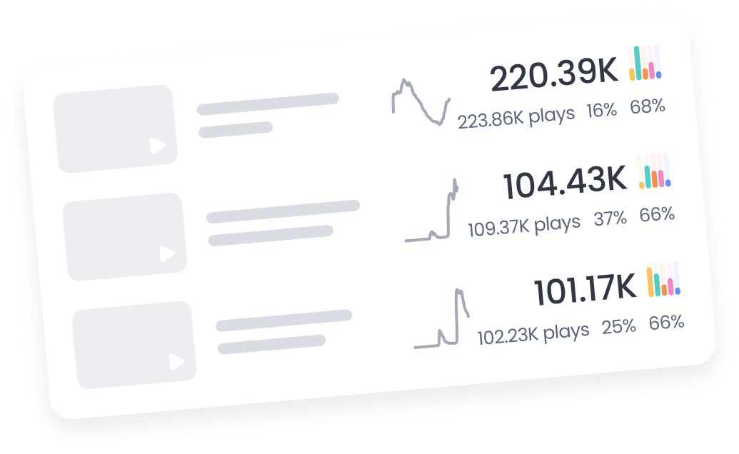 Marfeel Multimedia - Video performance ranking