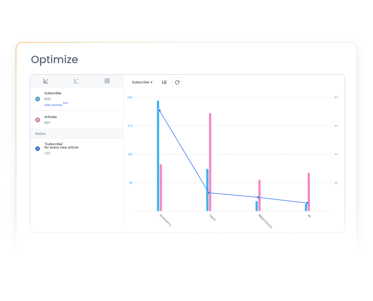 Marfeel Data & BI - Optimize reporting