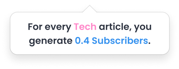 Marfeel Data & BI - Tech subscriber insight