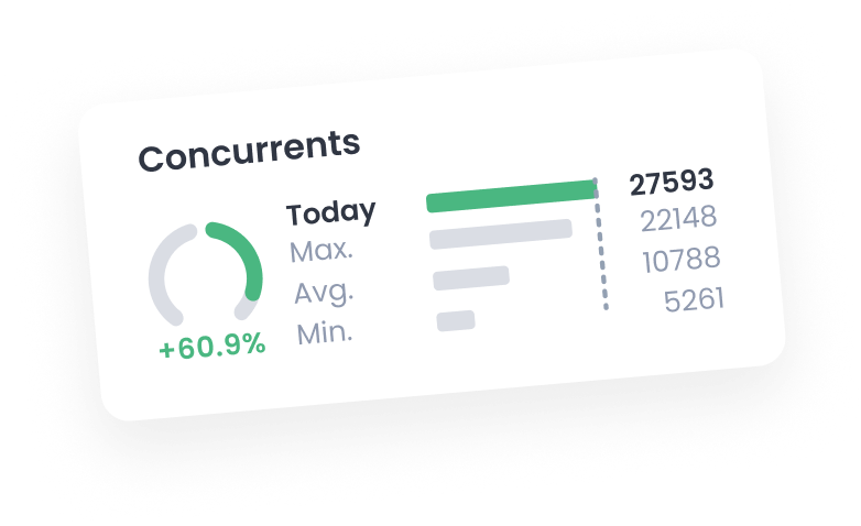 Marfeel Real Time Analytics - 3